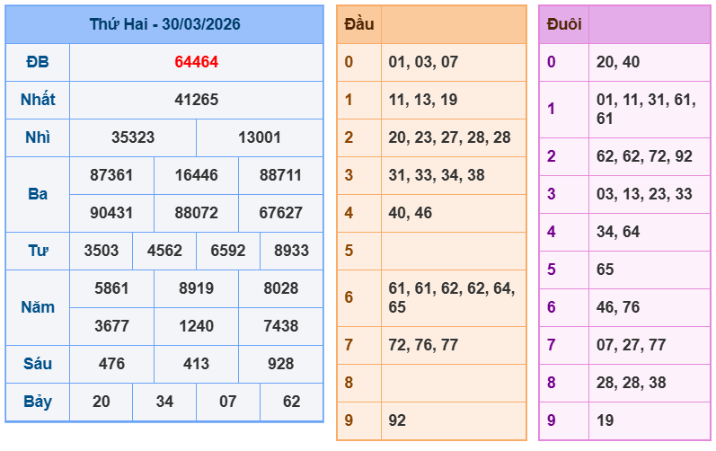 soi cau xsmb 31-03-2026