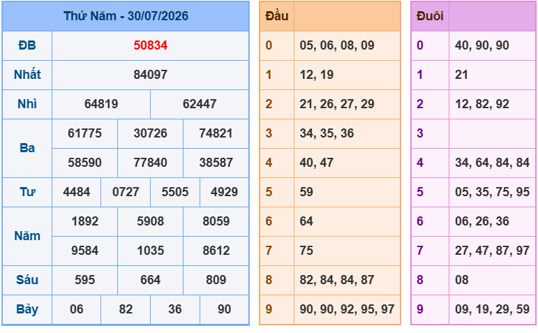 soi cau xsmb 31-07-2026